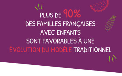 Scolarest écoute les familles pour s’engager dans la transformation de la restauration scolaire