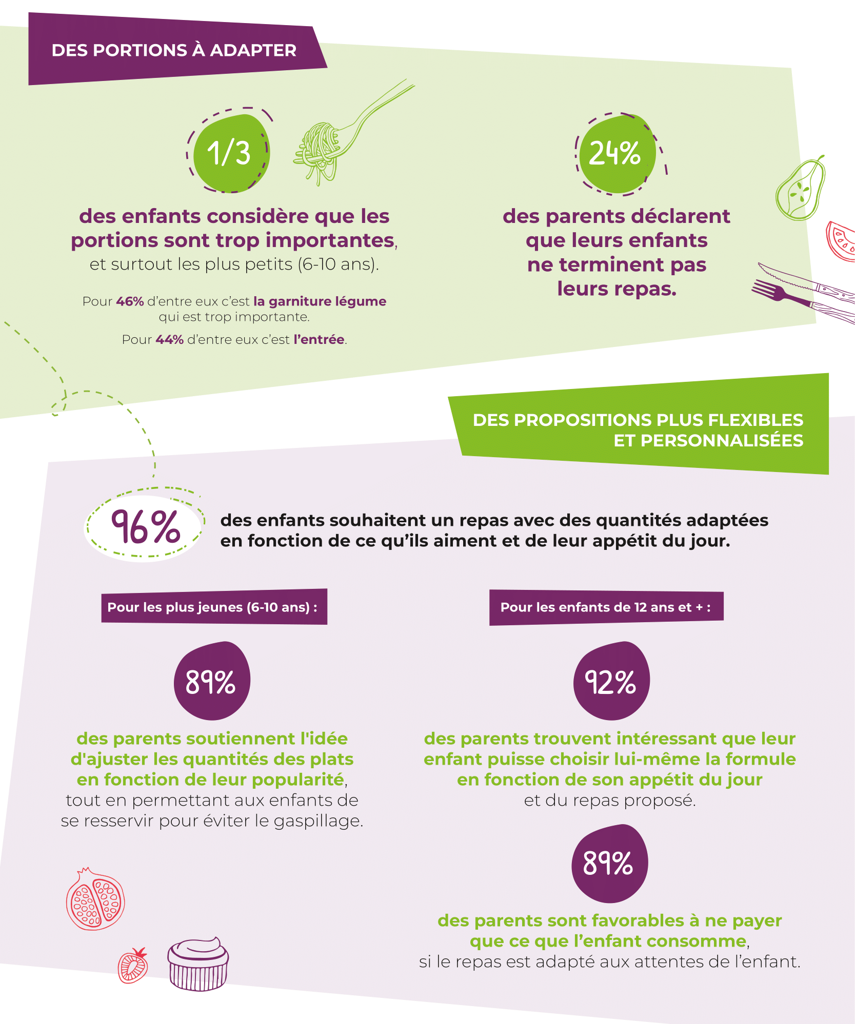 Infographie