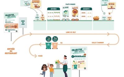 Et si la cantine devenait le terrain de jeu des petits éco-citoyens ?