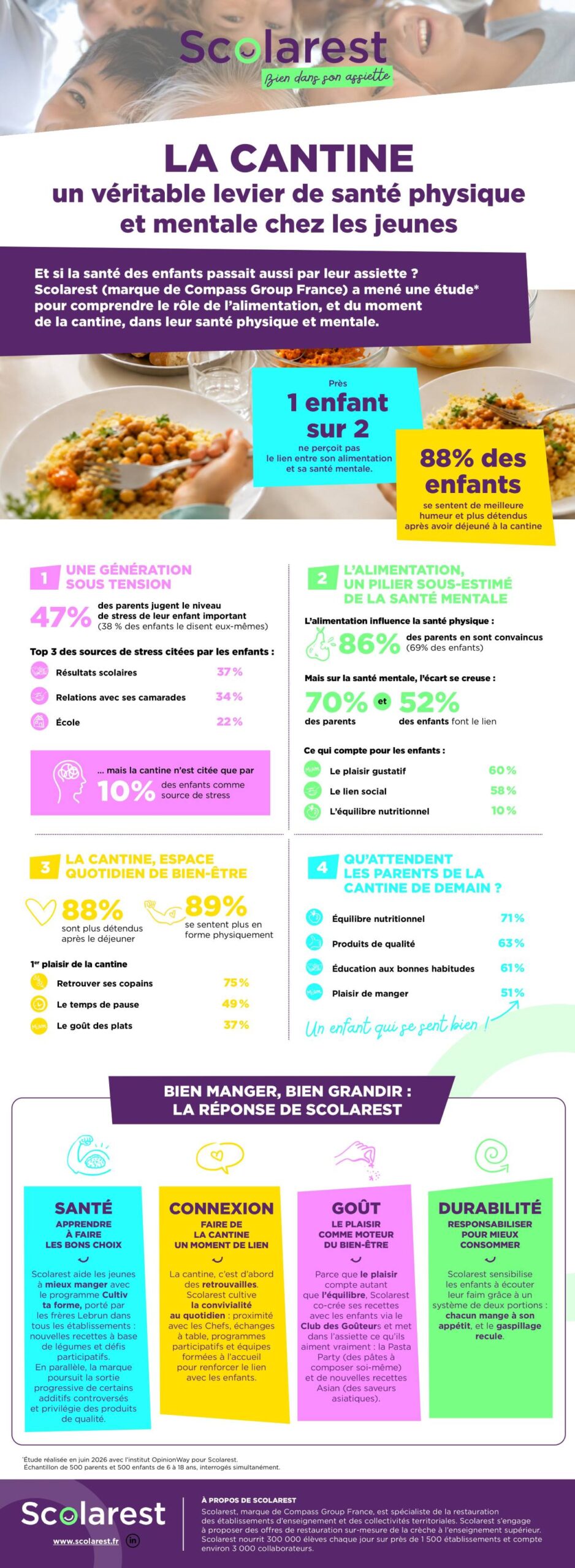 Infographie_SCOLAREST_V2